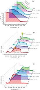 Thermal Analysis of Lignite, Lignin, and Their Mixtures in an Oxidizing Atmosphere