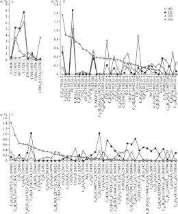 Retrieving Data from Crystal Structures of Homoleptic Complexes: Secondary Building Units