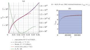 A New Method for Determining the Buckling Resistance in the Nonlinear Range of Strains for a Column Supported by Rotational Stiffeners