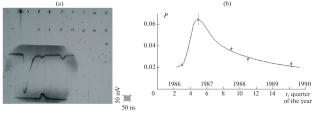 Search for Variations in the Frequency of Registering Delayed Particles at the MSU Extensive Air Shower Array