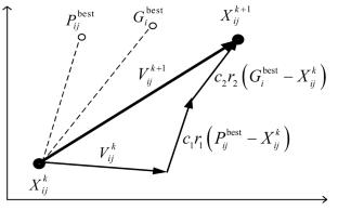 Efficient Approach for Solving Economic Load Dispatch Problems of Hybrid Renewable Energy System Using Particle Swarm Optimization Algorithm
