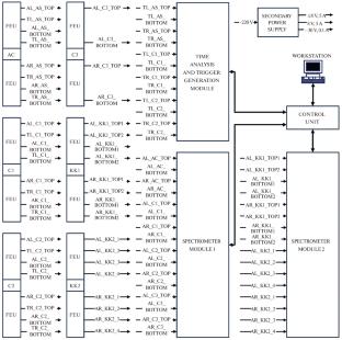 High-Energy Event Registration System of a Gamma-Ray Space Telescope