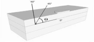 Effect of damage initiation in laminated composites using piezoelectric patch: an investigation using AE technique