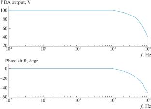 Developing and Constructing a Piezoelectric Drive Amplifier (PDA) for Calibrating Ball Pen Pins of the Mix Probe Diagnostic to Measure Plasma Potential in the IR-T1 Tokamak