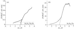 Hydrogen Production from Oxalic Acid in the Presence of Tantalum-containing Composites under Ultraviolet and Visible Light Irradiation
