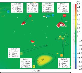 Development of Methods for Shell and Fuel Layer Characterization of Indirect-Drive Cryogenic Target for Laser Thermonuclear Fusion