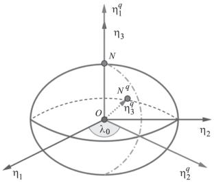 Simulation of Trajectory Parameters of Motion of an Object near the Pole Using Quasi-Geodetic Coordinates