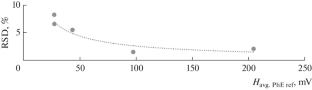 Assessing Errors and Uncertainties in the Instrumental Dating of Document Requisites by the Relative Content of Volatile Solvents in Strokes