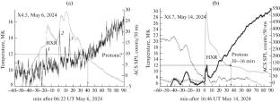 Acceleration Rates and Energies of the First Protons Arriving at Earth
