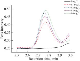 Fluorescence Detection of Perfluorooctanoic Acid by High Performance Liquid Chromatography with Pre-Column Derivatization