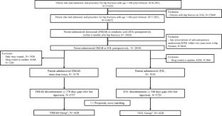Comparative outcomes of denosumab and zoledronic acid discontinuation in hip fracture surgery: a nationwide database study