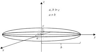 Non-Interacting Electron Gas Thermodynamics in the Strongly Oblate Asymmetric Ellipsoidal InAs Quantum Dot