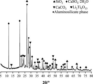 Preparation and properties of clinker-free cement based on lithium slag and quicklime