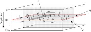 Development of a Damage Zone in the Vicinity of a Dynamic Slip on a Tectonic Fault