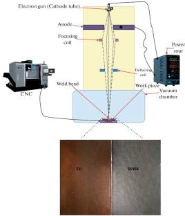 Electrochemical Corrosion Behaviour of Electron Beam Welded Copper and SS304 Dissimilar Metal Joints in NaCl-Saturated Solution