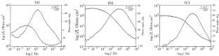 Alumina and Hydroxyapatite Composite Coating by Plasma Electrolytic Oxidation on Magnesium Alloy for Biomedical Implant Applications