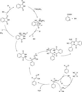 A convenient metal-free one-pot synthesis of some phthalazine derivatives mediated by 3-picolinic acid