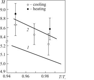 Effect of temperature on the structure and properties of a liquid