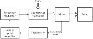 A Circulation Pump for Continuous Cleaning of the Working Medium of the RED-100 Two-Phase Emission Detector