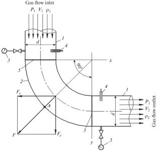 Modification of the Gas Flow Force Acting on a Fixed Rectangular Elbow in Field Pipelines