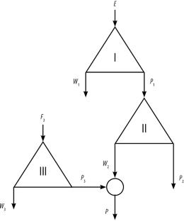 Method for utilizing contaminated fractions of reprocessed uranium enrichment in double cascade schemes