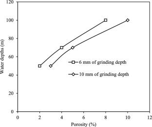 Fatigue Test Behavior of Welded Connections Repaired by Grinding and Wet Welding