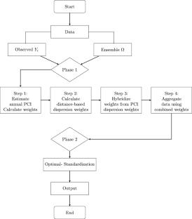 A Novel Statistical Framework for Assessing Future Drought Using Multiple Global Climate Model: The Weighted Multimodal Adaptive Standardized Precipitation Index