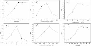 A cascade signal amplification strategy for the ultrasensitive fluorescence detection of kanamycin base on exonuclease III and mismatched catalytic hairpin assembly