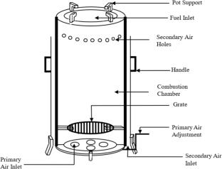 Effect of Primary Air on Performance of a Natural Draft Dual-Purpose Gasifier Stove: An Experimental Study