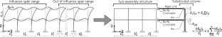 Efficient Sub-assembly Structure Modeling for Progressive Collapse Resistance Analysis