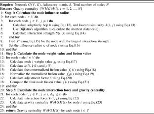 Identification of Key Propagation Nodes in Complex Networks Based on Weighted Multi-Feature Fusion and Approximate Influence Radius