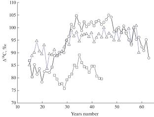 Solar Superflares during the Last 15 ka: Myth or Reality?