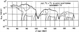 Existence of a fourth Airy elephant in the nuclear rainbows for \(^{12}\)C+\(^{12}\)C scattering