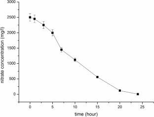 Complex treatment of low-level liqiud radioactive waste by nanofiltration