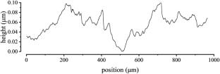 Effect of Filler Content on Realizing Self-Lubricating and Ultra-Low Wear of PTFE Composites: A Mechanism Study