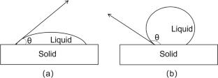Research Progress of Interfacial Modification of Copper/Diamond Composites for Electronic Packaging