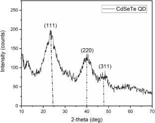 Mineral oils modified with CdSeTe QDs for improved stability and dielectric performance in high-voltage applications