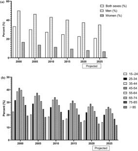Clinical insights into the role of smoking, diabetes, and rheumatoid arthritis in osteoporotic fractures
