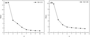A method for determining the charge yield distribution of fission fragments based on K-means clustering algorithm