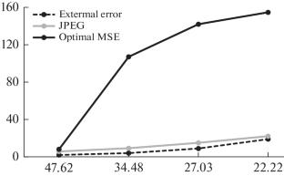 Reducing the Extremum of Post-Extrapolation Residuals in Compression of Multidimensional Discrete Arrays