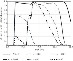 Iron Nuclei in Ultra-High Energy Cosmic Rays Near the Earth