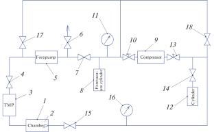 Gas-Circulation System for Forming a Gas-Jet Target in a Vacuum Chamber of a Laser-Plasma Source