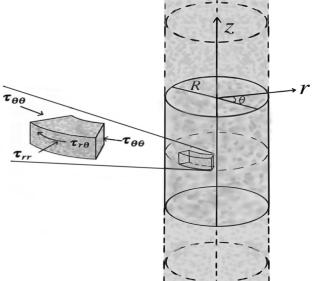 On torsional vibrations of infinite axial-symmetric dry and air-saturated poroelastic cylinders