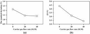 Development and Performance Analysis of a Novel Triple-Anode Plasma Torch with Annular Powder Feeding for High-Efficiency Powder Processing