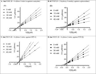 Synthesis and inhibitory activity against enzymes responsible for Type 2 diabetes mellitus of lactose-conjugated thiosemicarbazones from substituted acetophenones