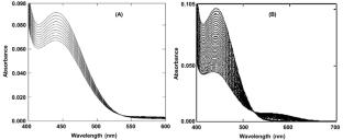 Impact of N-heteroaromatic compounds in chromium(VI) directed oxidation of organic substrates