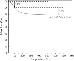 Efficient and stable synthesis of diethylene glycol dimethyl ether over aluminophosphate catalyst