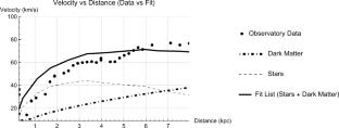 Scalar field of dark halos in an inhomogeneous model