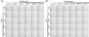 Effect of Process Parameters on the Microstructure and Properties of Ti15Zr5Cu Alloy Fabricated via Selective Laser Melting