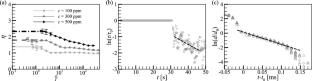 Experimental investigation of a vortex ring in a polymer solution